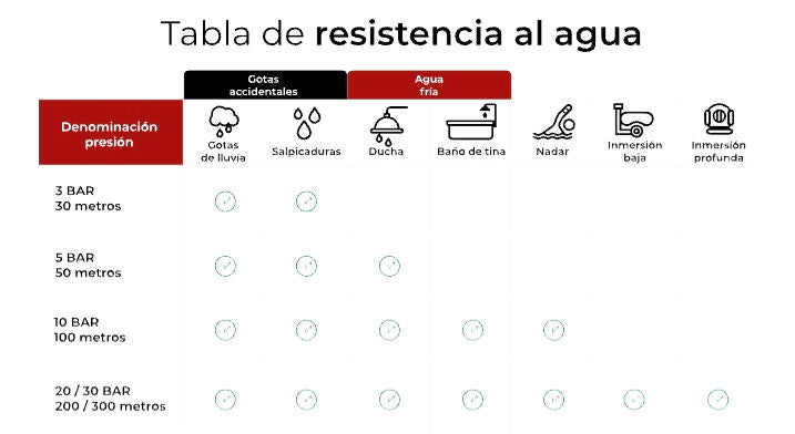 RELOJE MEGIR
